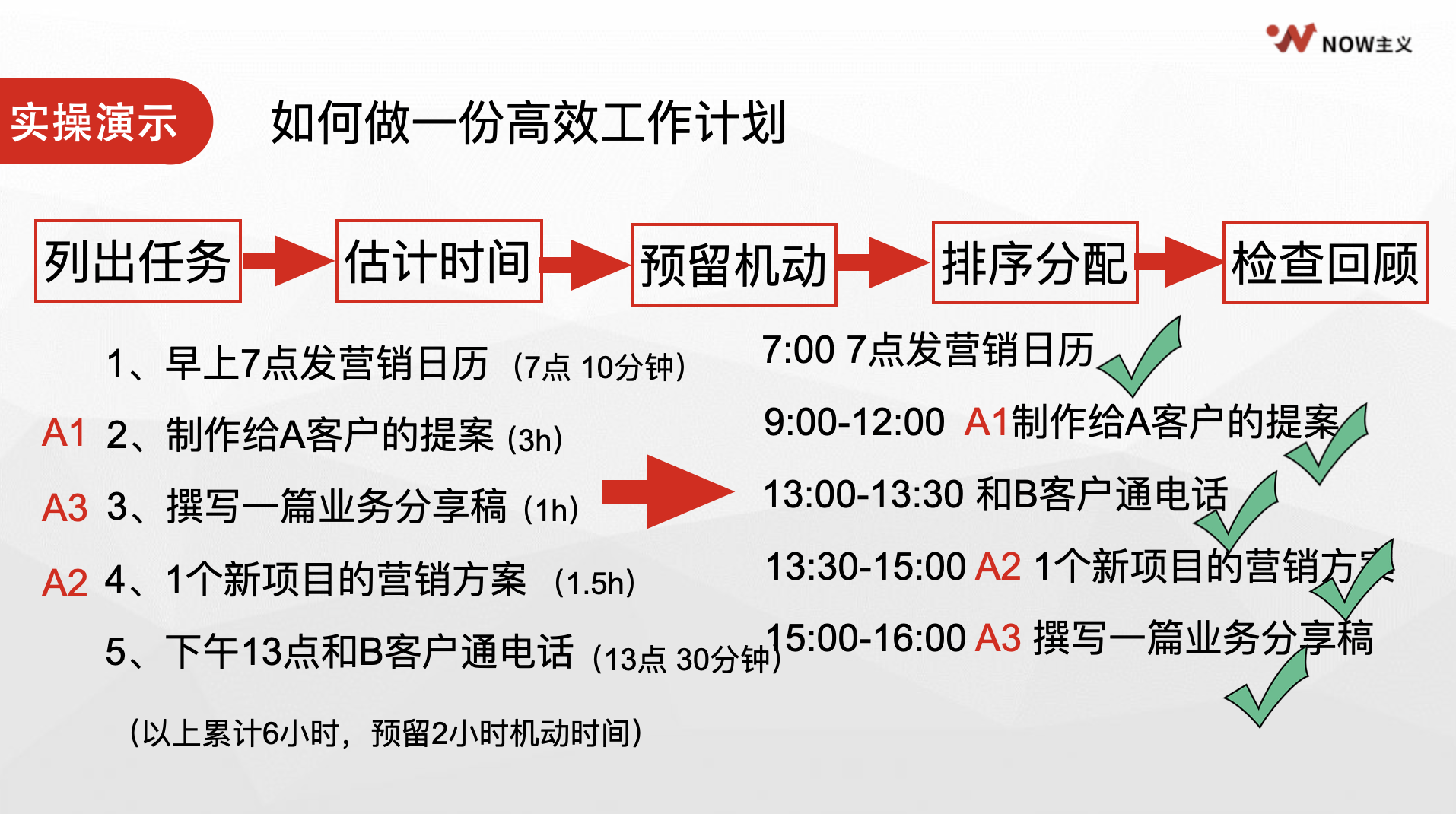 图片[37]-时间管理｜实战手册