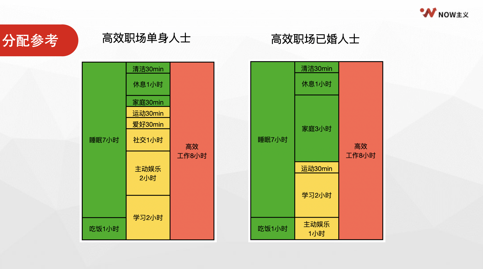 图片[25]-时间管理｜实战手册