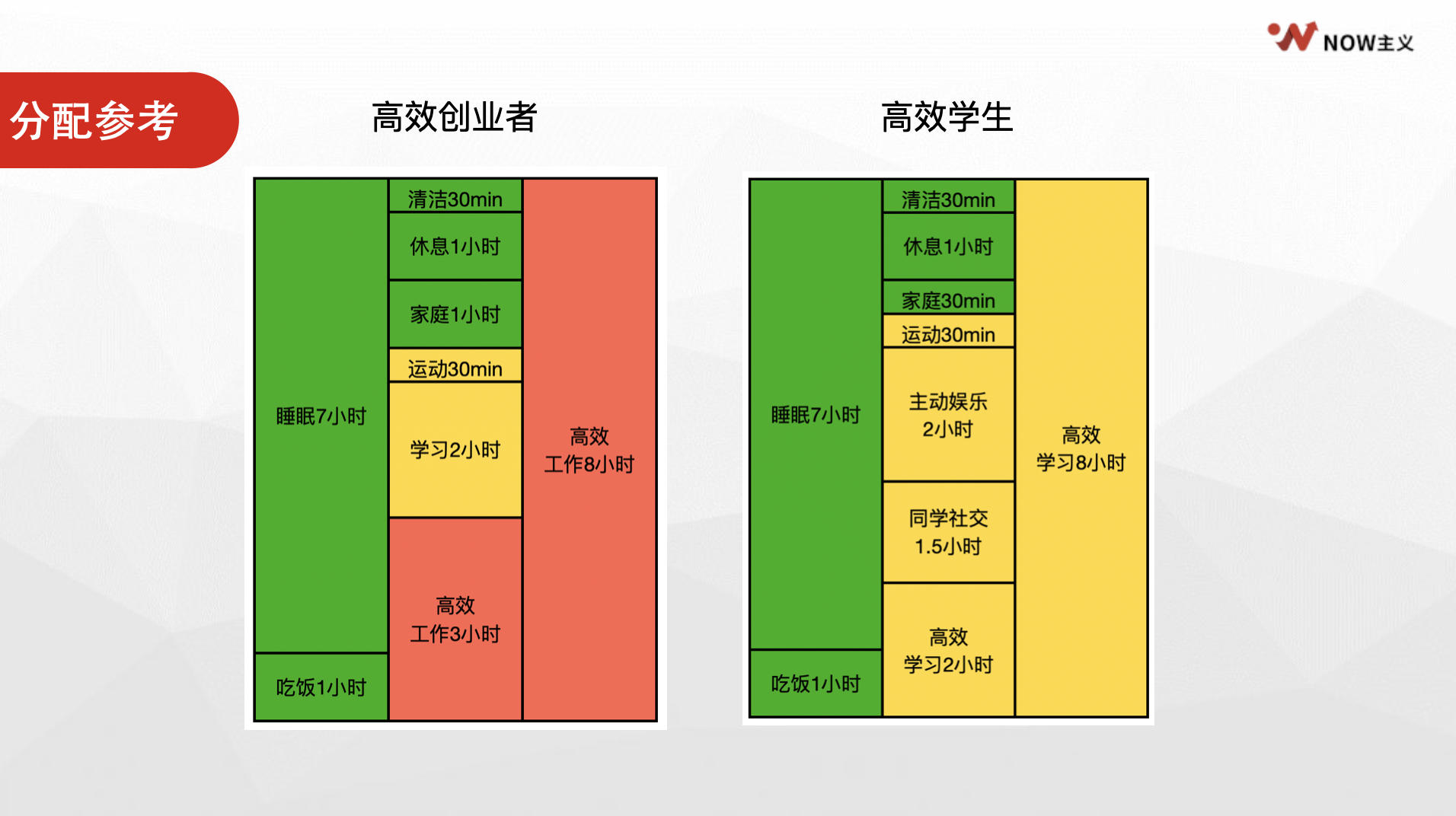 图片[26]-时间管理｜实战手册