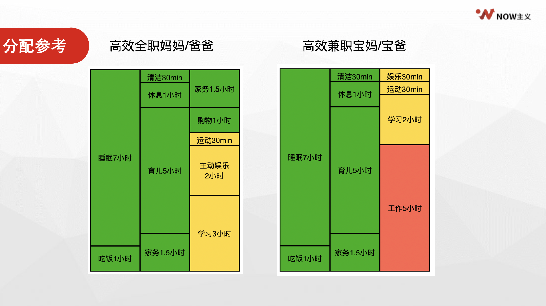 图片[27]-时间管理｜实战手册