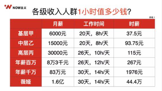 图片[2]-时间管理｜实战手册