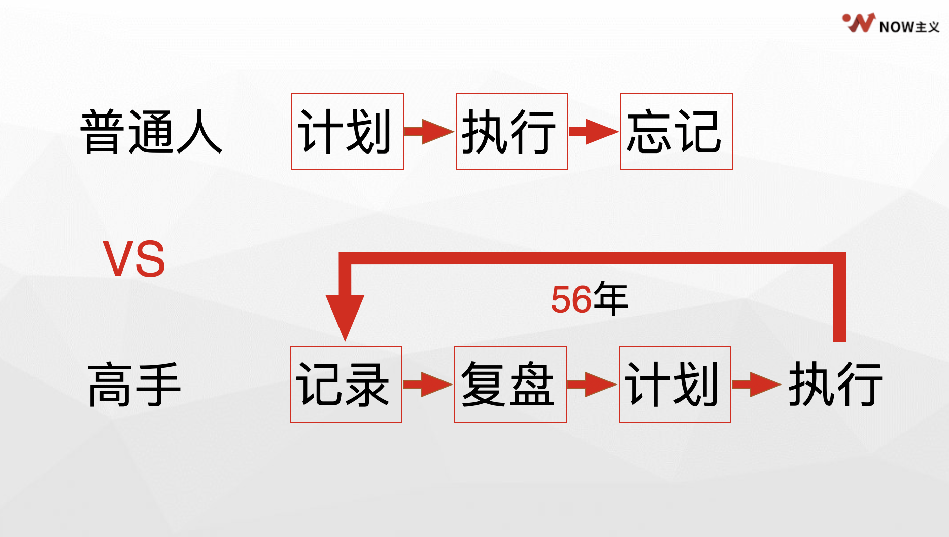 图片[6]-时间管理｜实战手册