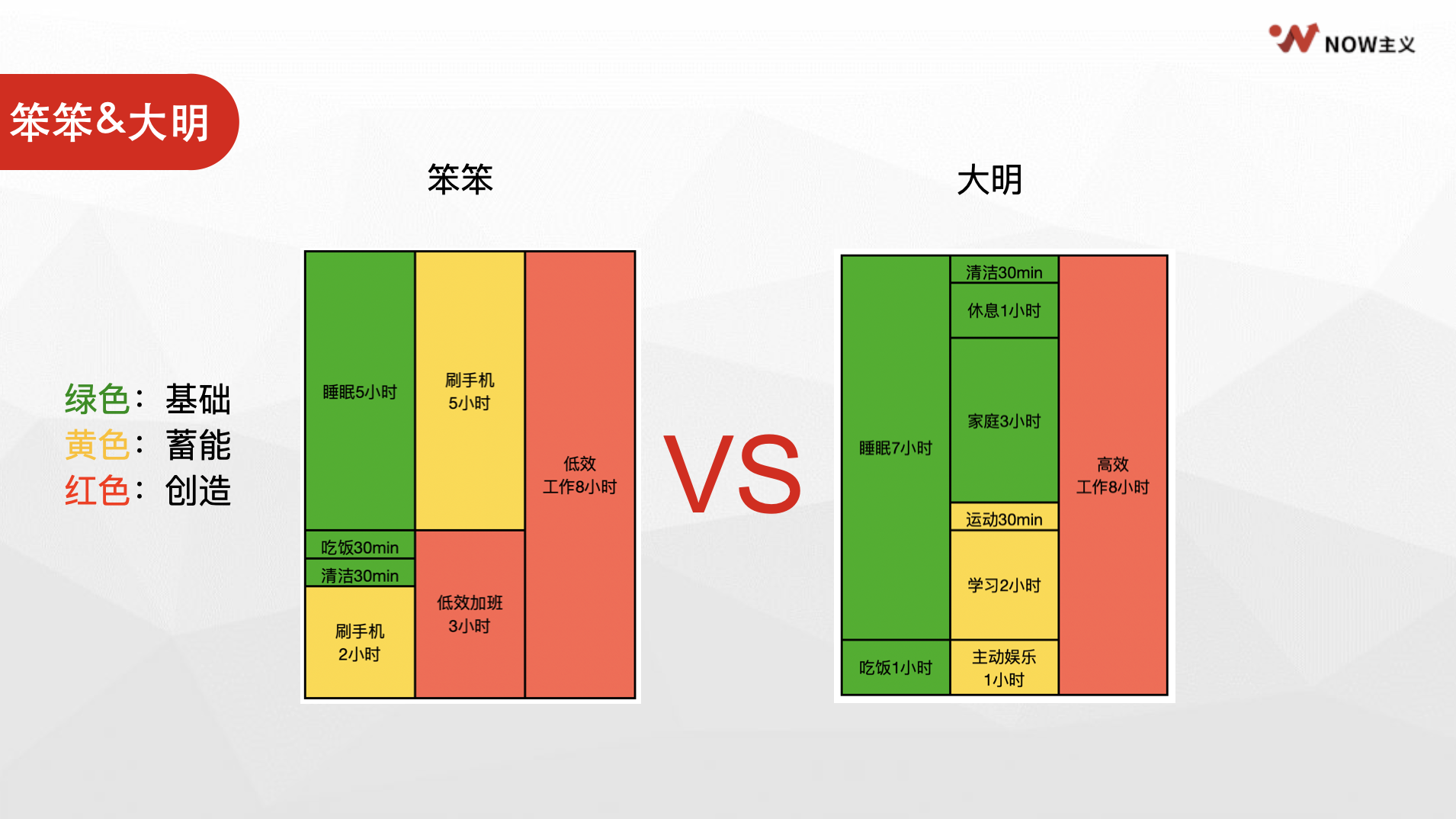 图片[24]-时间管理｜实战手册