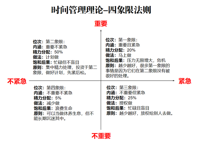 图片[18]-时间管理｜实战手册