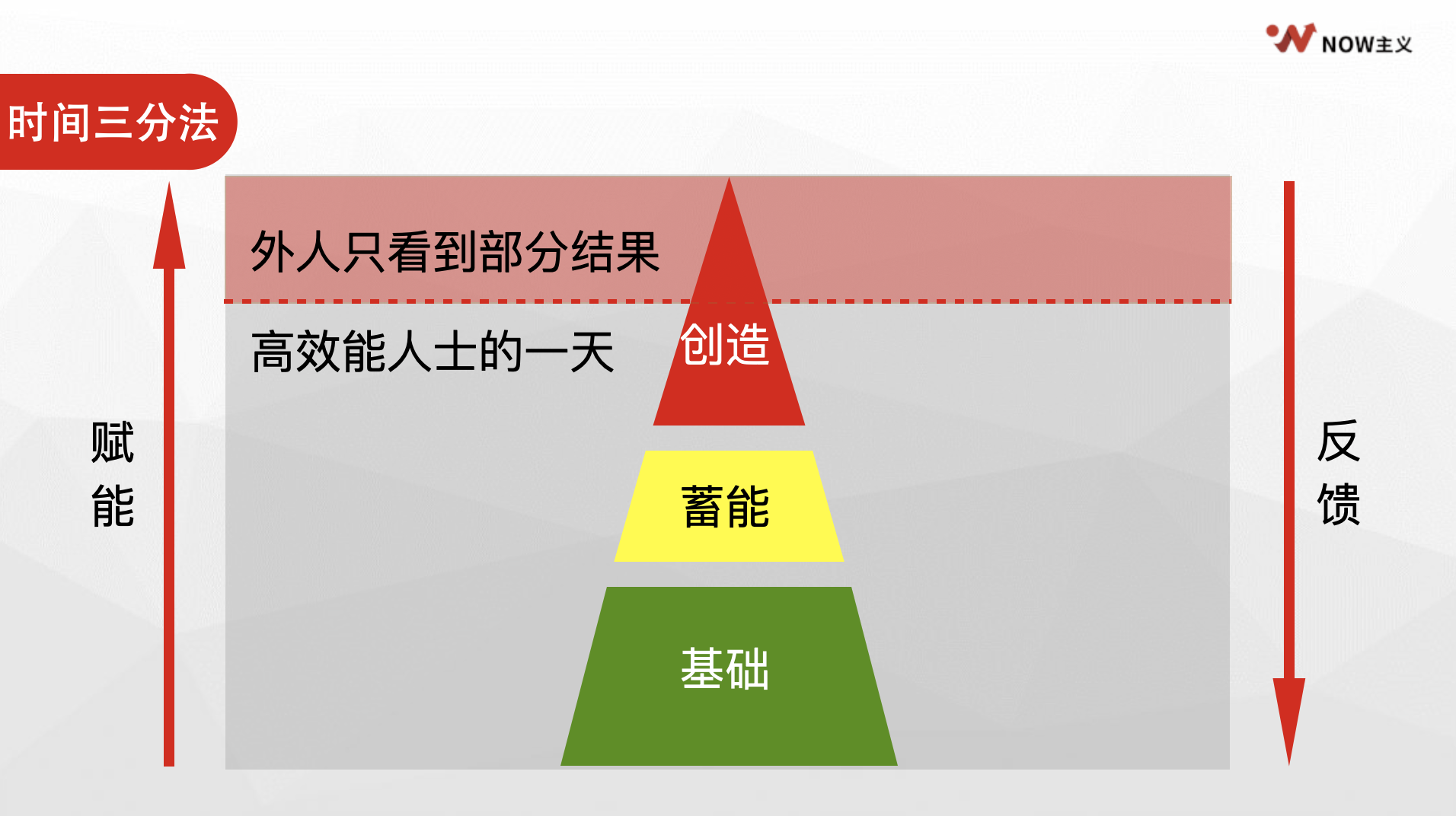 图片[23]-时间管理｜实战手册