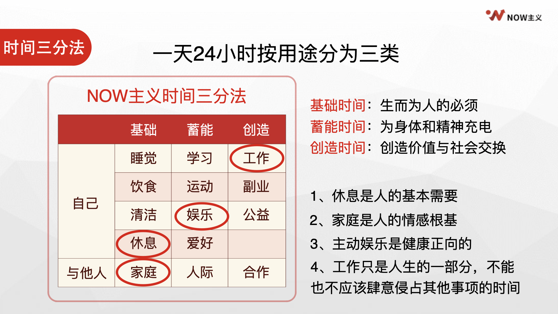 图片[21]-时间管理｜实战手册