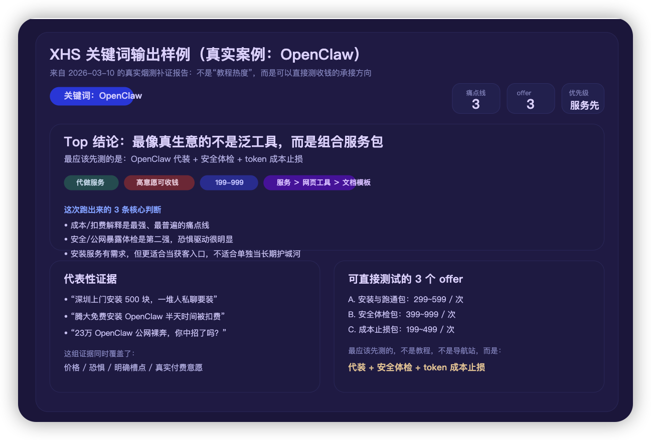openclaw全自动在小红书挖需求：我把超级标做成了skill