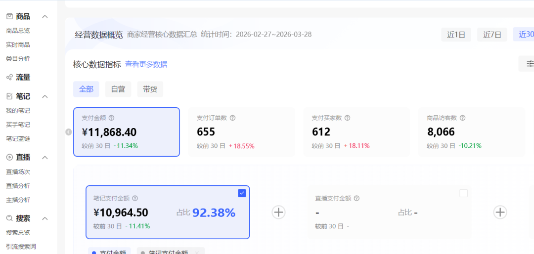 【万字实操贴】小红书虚拟矩阵4.0：单店4带1矩阵（可工作室放大）