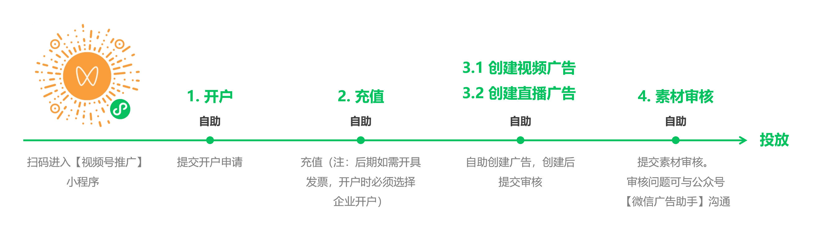图片[9]-视频号投流 | 参考资料