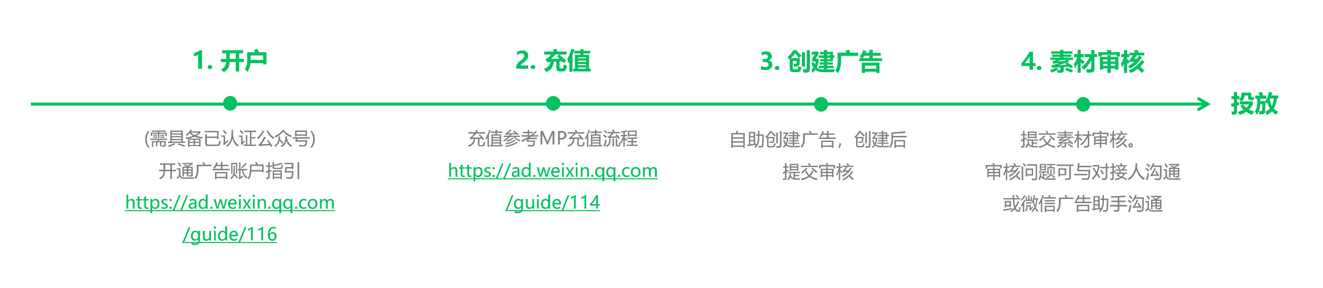 图片[8]-视频号投流 | 参考资料