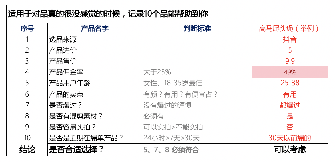 图片[70]-小红书店铺｜实战手册