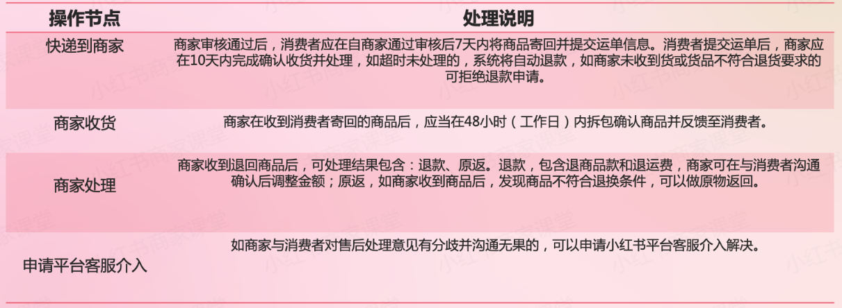 图片[166]-小红书店铺｜实战手册