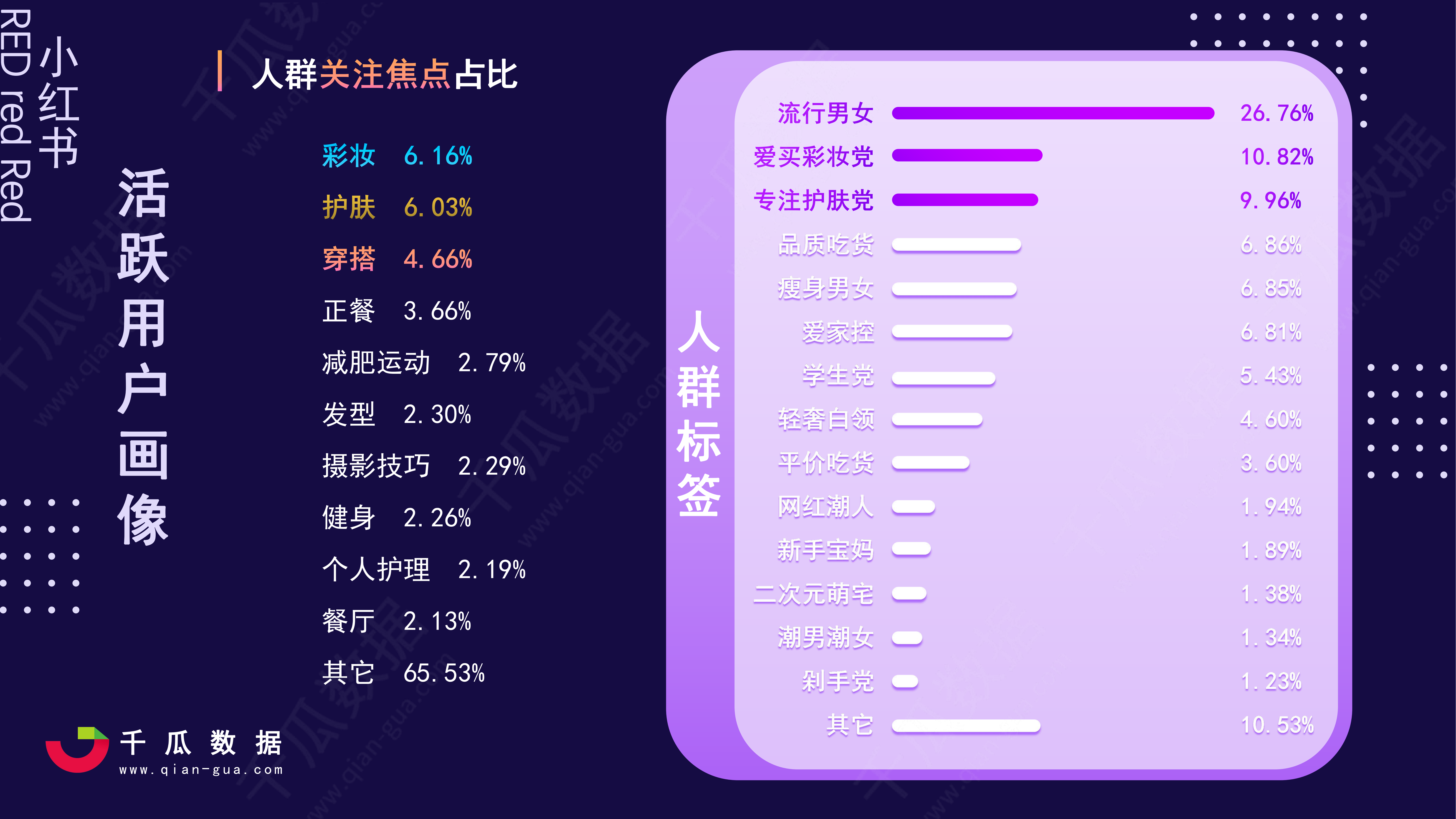 图片[4]-小红书 IP | 实战手册