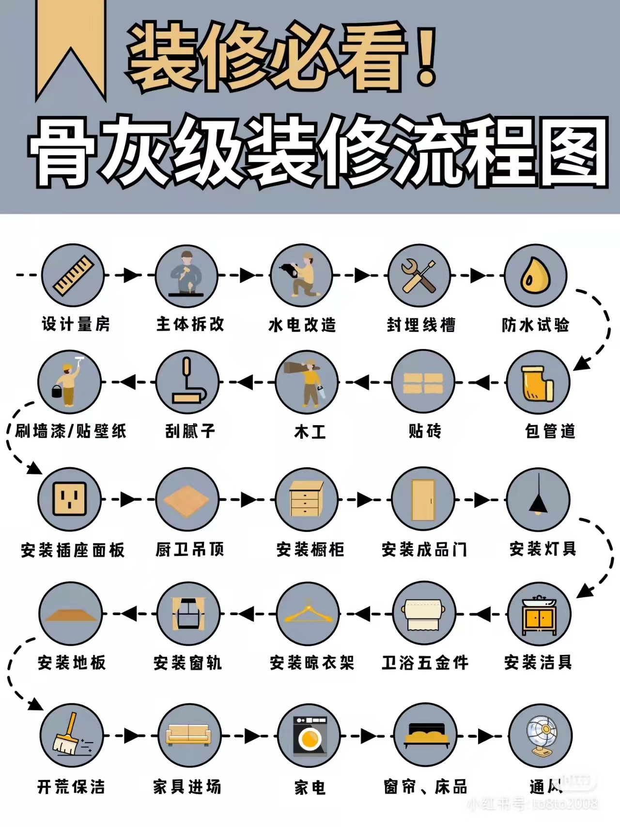 图片[50]-小红书 IP | 实战手册