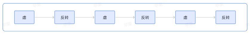 图片[100]-短剧 CPS｜实战手册