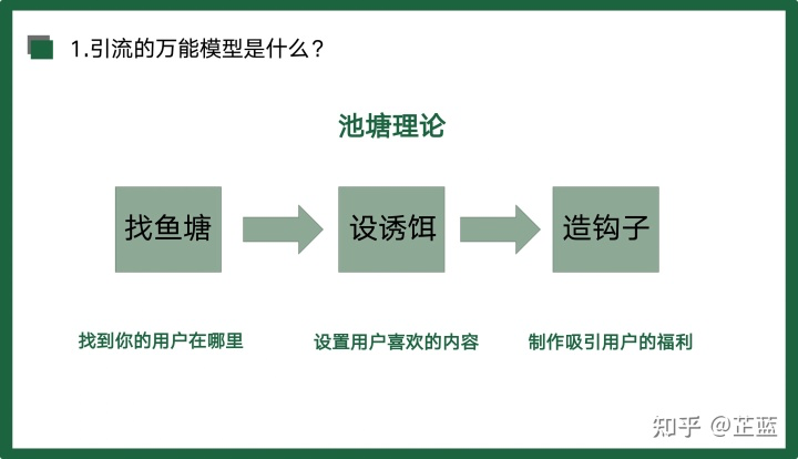 图片[4]-线下实体引流 | 实战手册