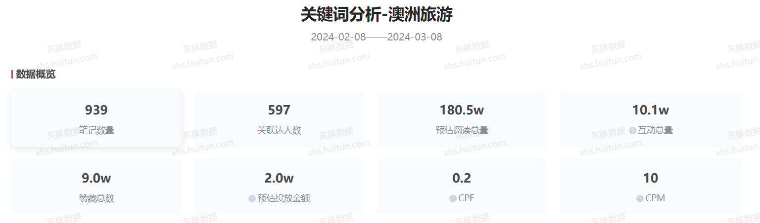 图片[19]-航海｜小红书旅游｜实战手册