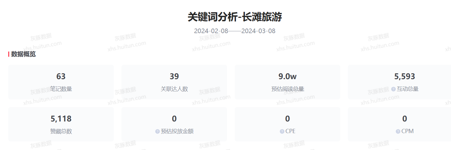 图片[18]-航海｜小红书旅游｜实战手册