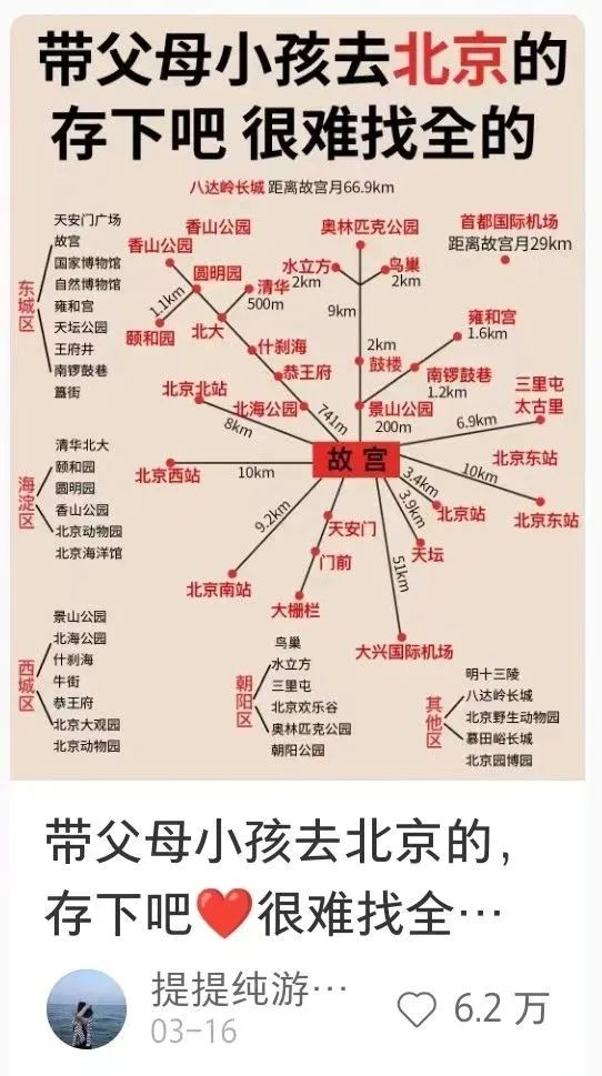 图片[71]-航海｜小红书旅游｜实战手册