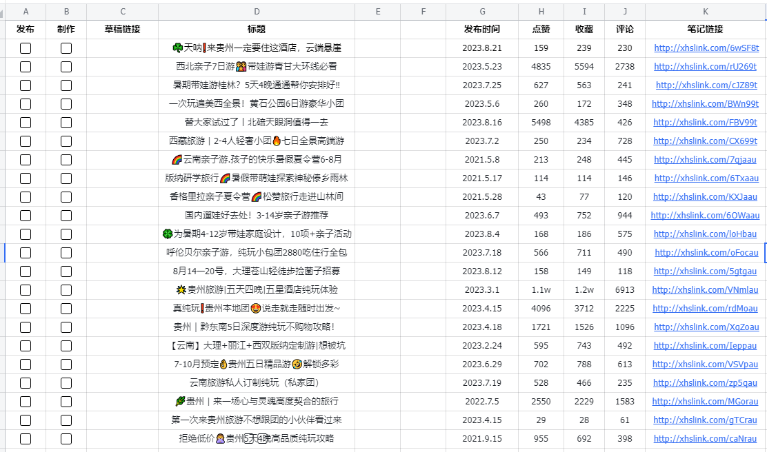 图片[137]-航海｜小红书旅游｜实战手册