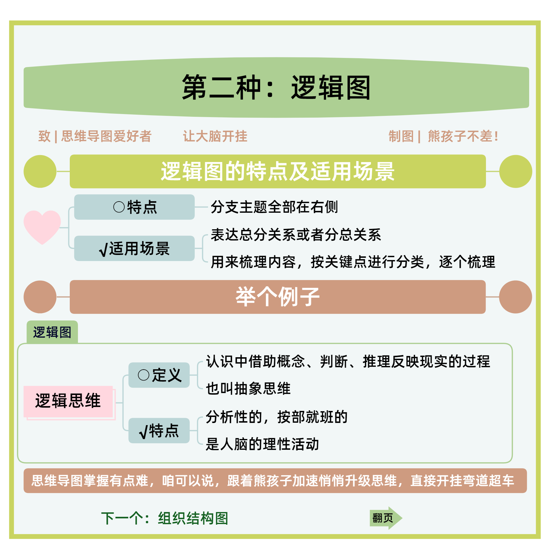 图片[125]-思维导图特训 | 实战手册