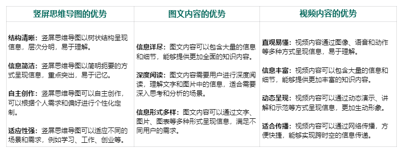 图片[40]-思维导图特训 | 实战手册