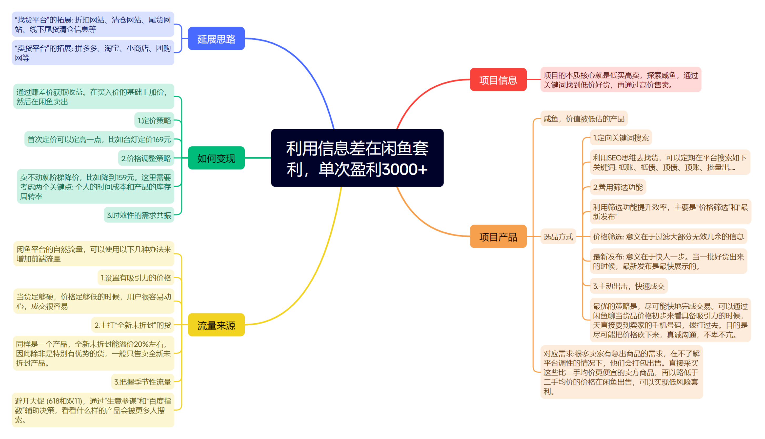 图片[12]-思维导图特训 | 实战手册