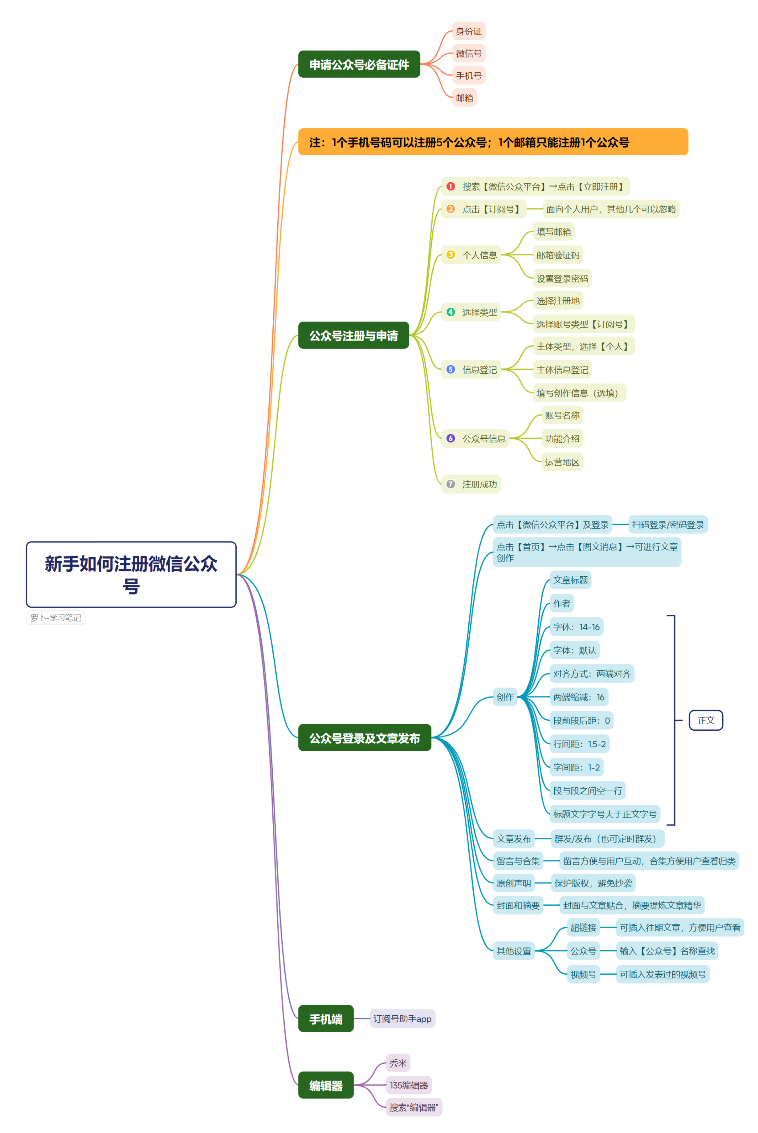 图片[6]-思维导图特训 | 实战手册