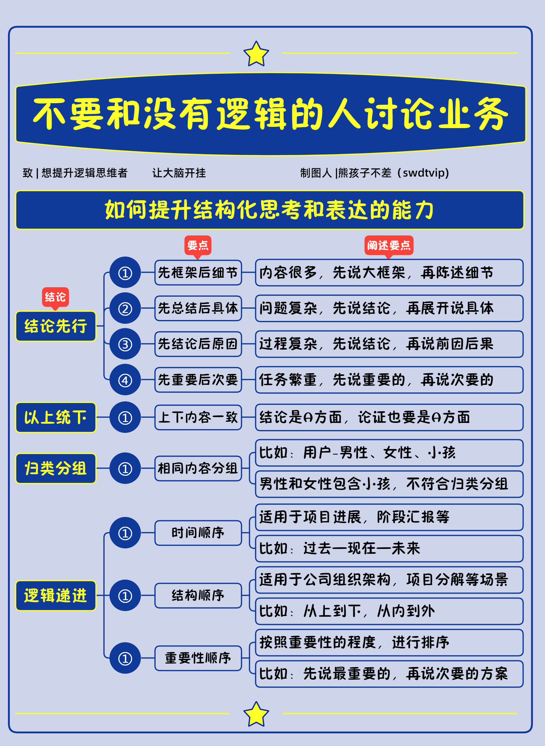 图片[150]-思维导图特训 | 实战手册