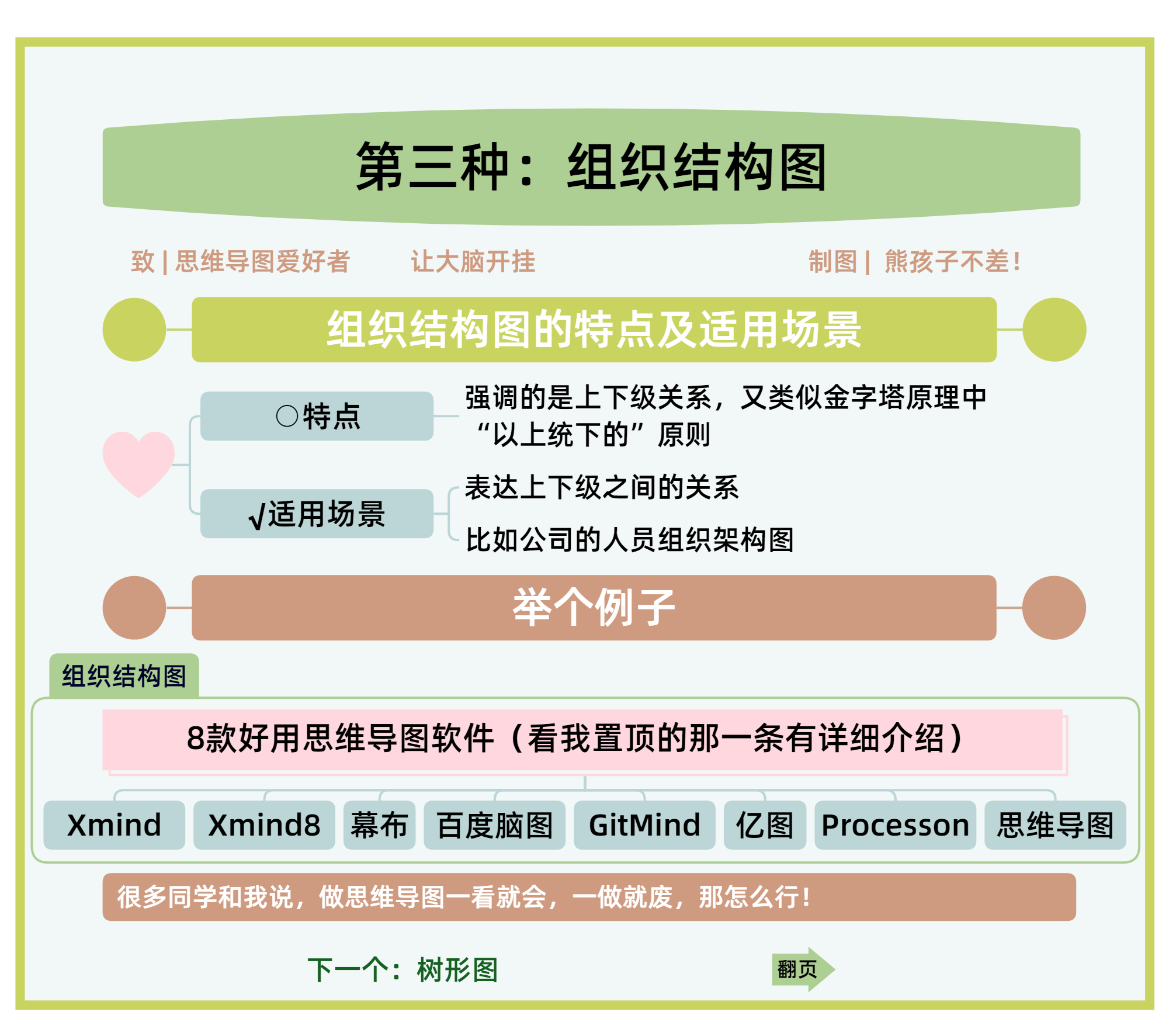 图片[129]-思维导图特训 | 实战手册