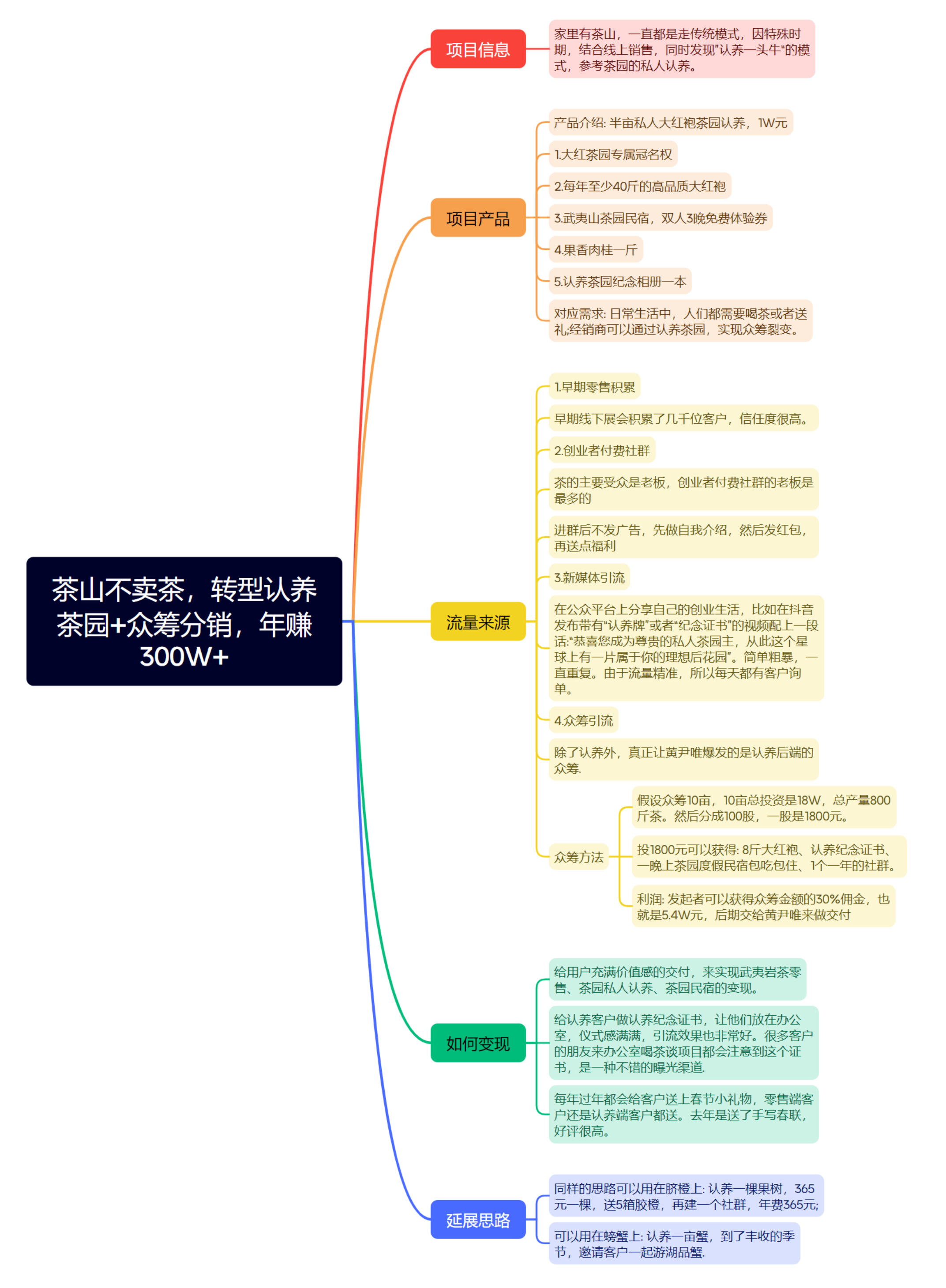 图片[9]-思维导图特训 | 实战手册