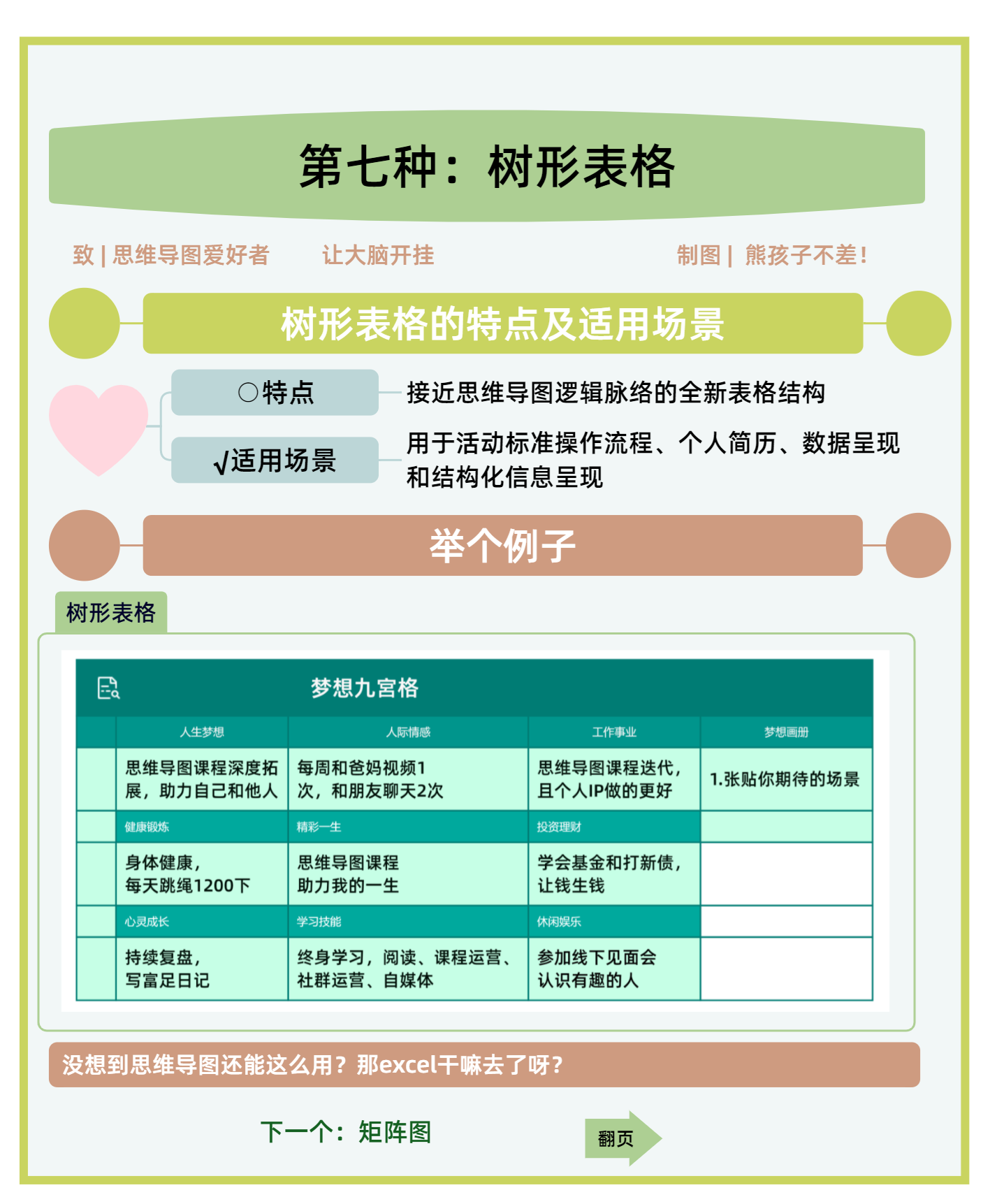 图片[142]-思维导图特训 | 实战手册