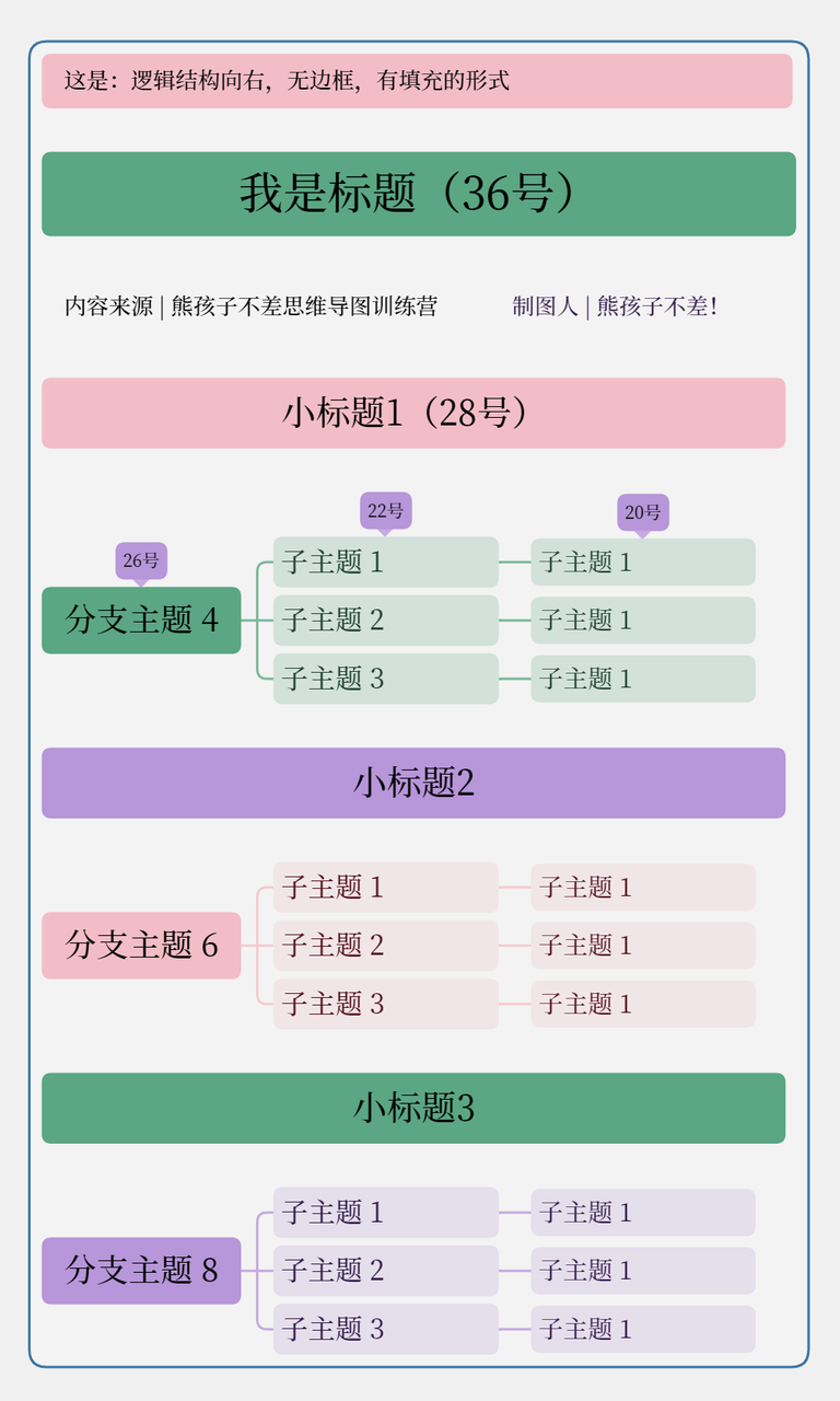 图片[151]-思维导图特训 | 实战手册