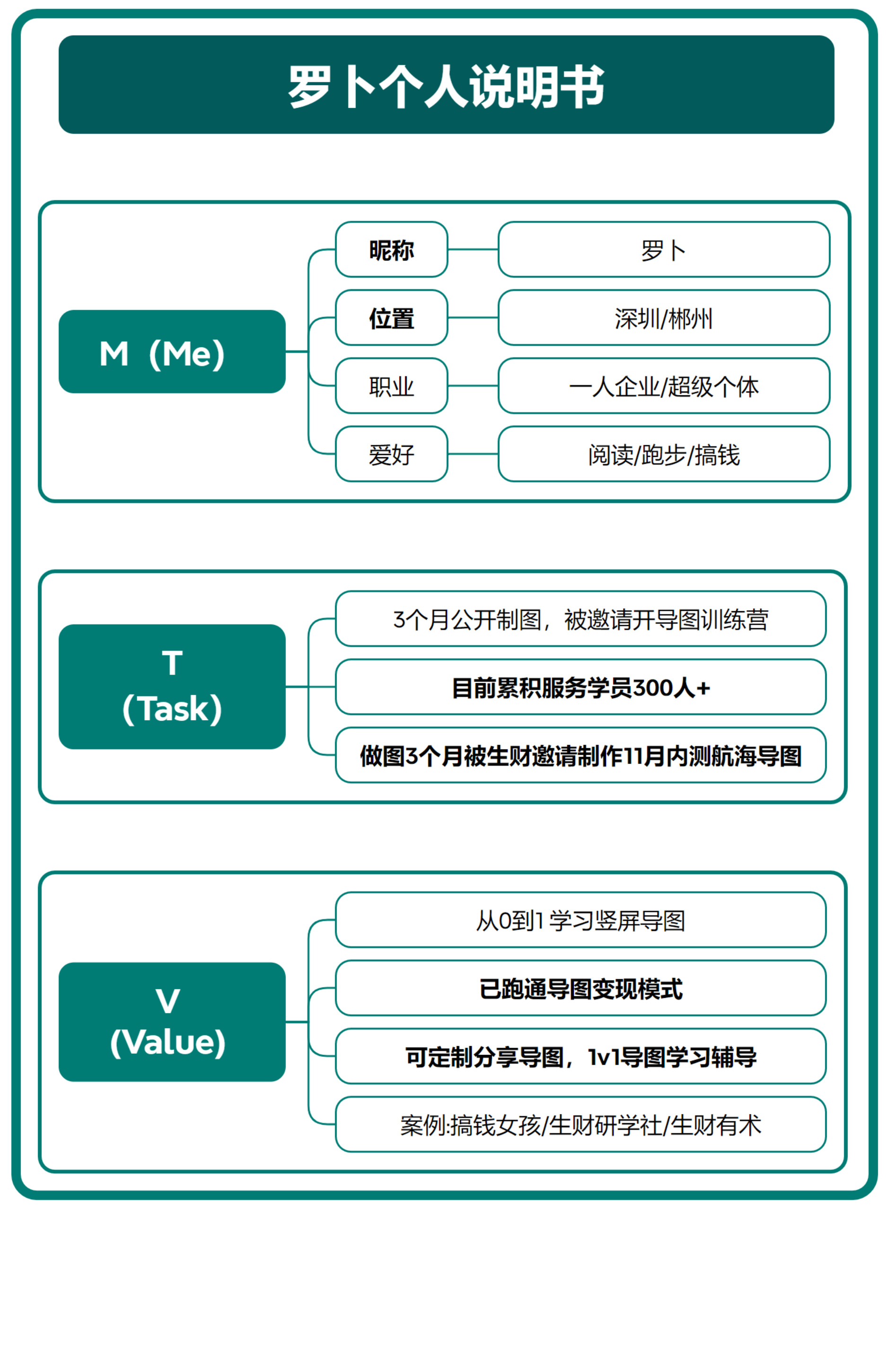 图片[53]-思维导图特训 | 实战手册