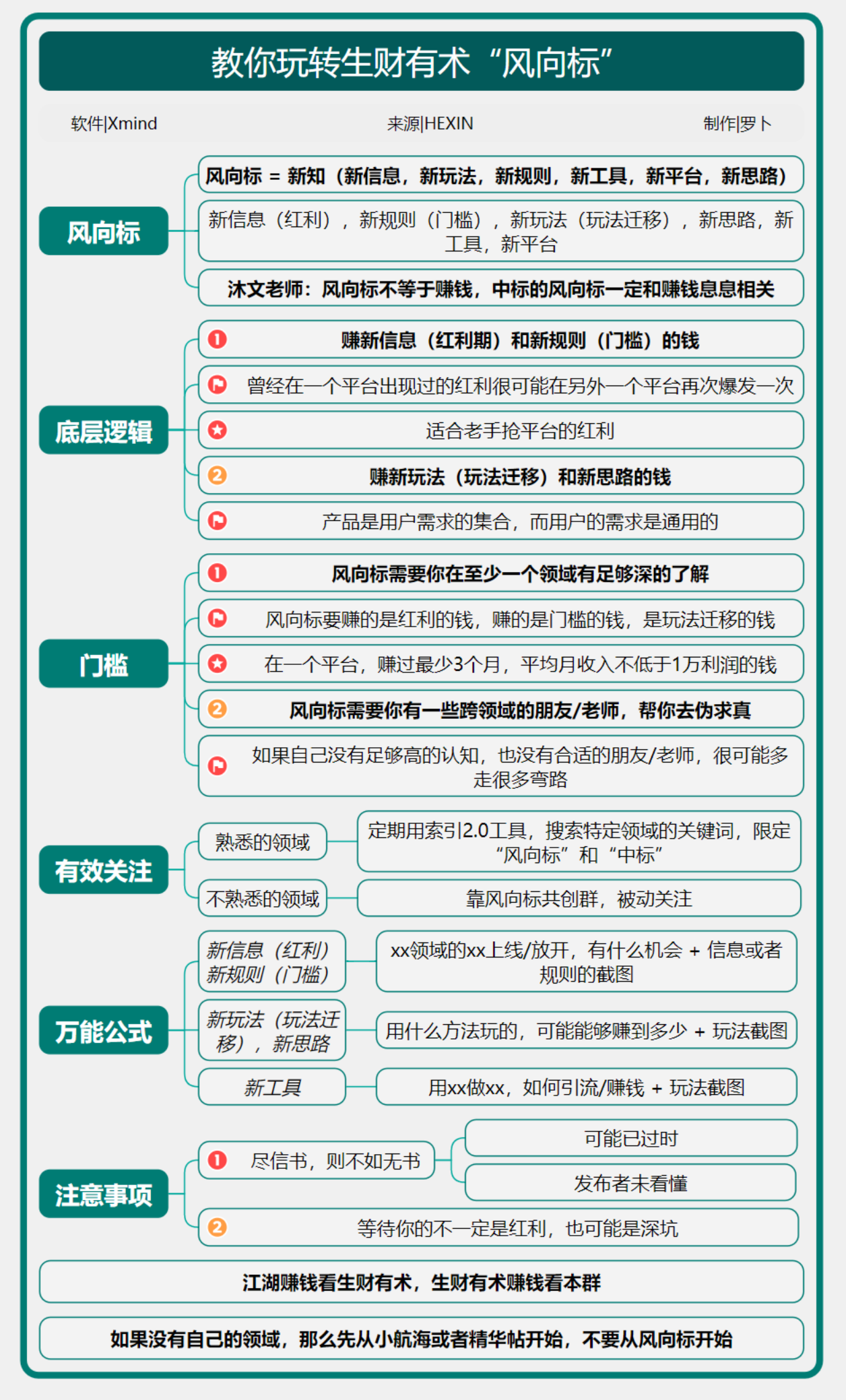 图片[11]-思维导图特训 | 实战手册