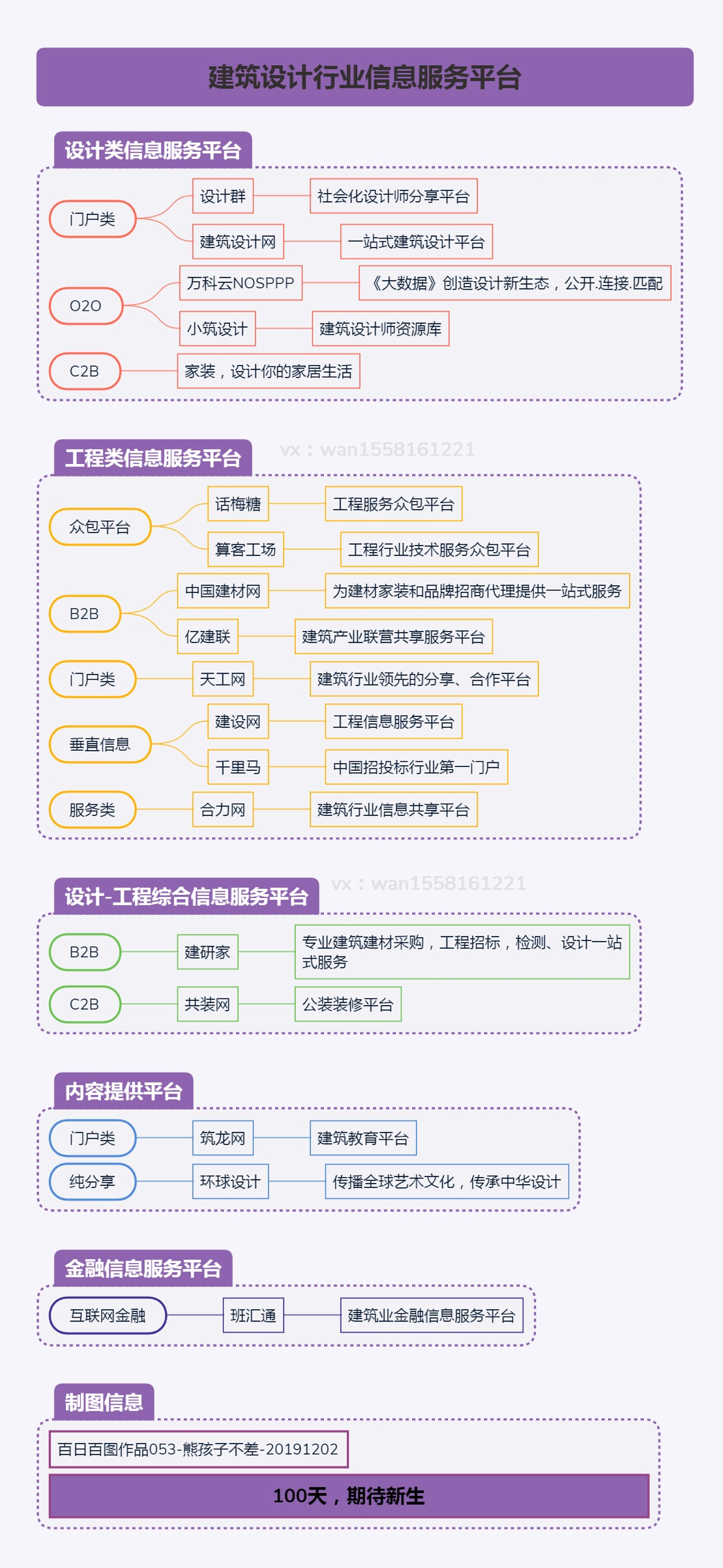 图片[16]-思维导图特训 | 实战手册