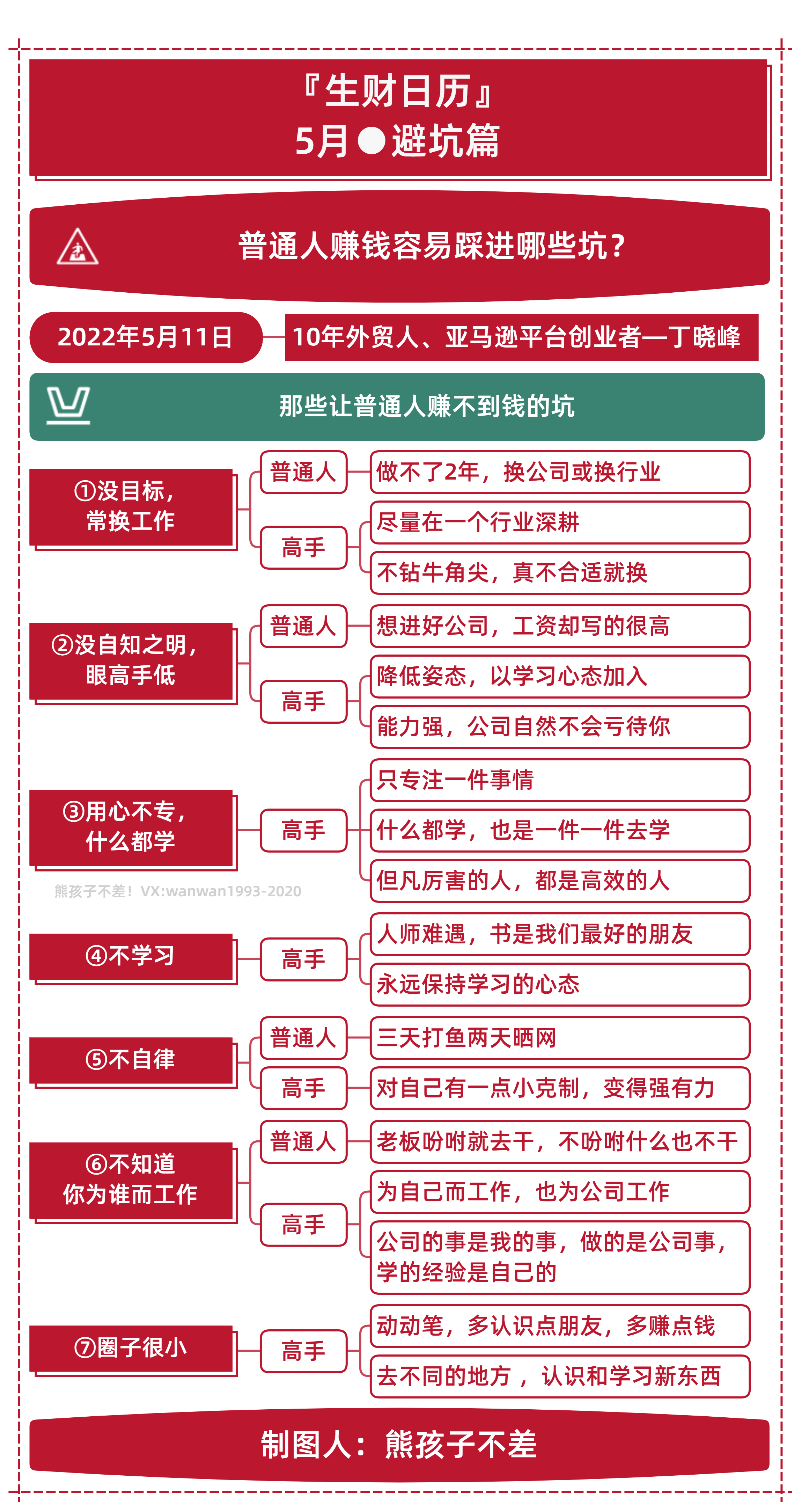 图片[148]-思维导图特训 | 实战手册