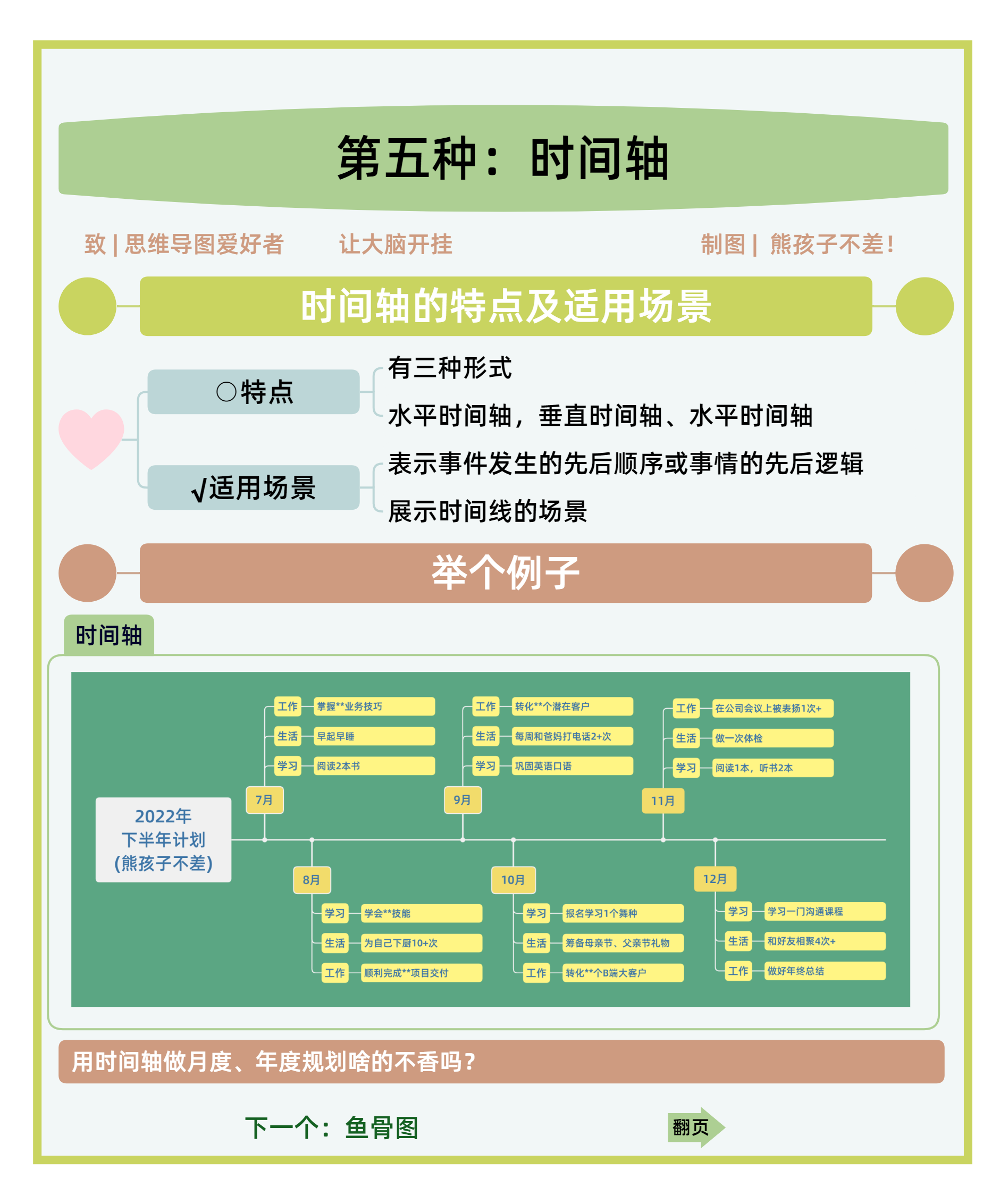 图片[135]-思维导图特训 | 实战手册