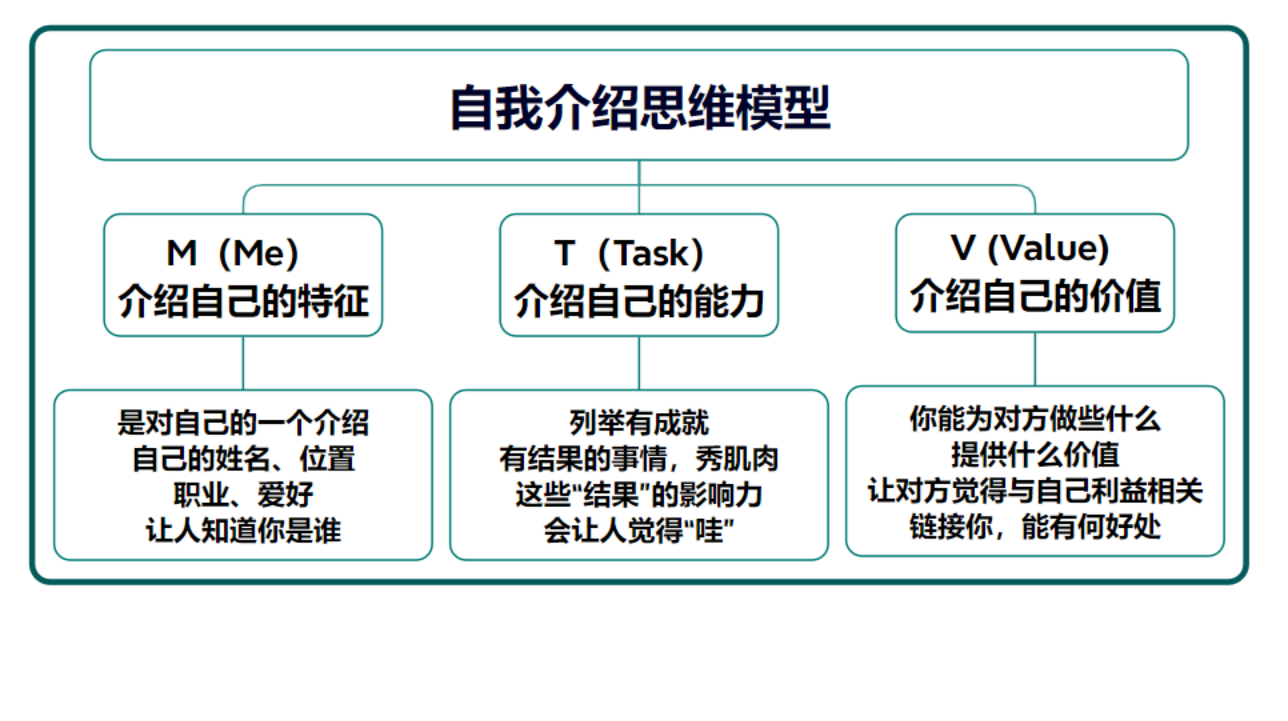 图片[54]-思维导图特训 | 实战手册