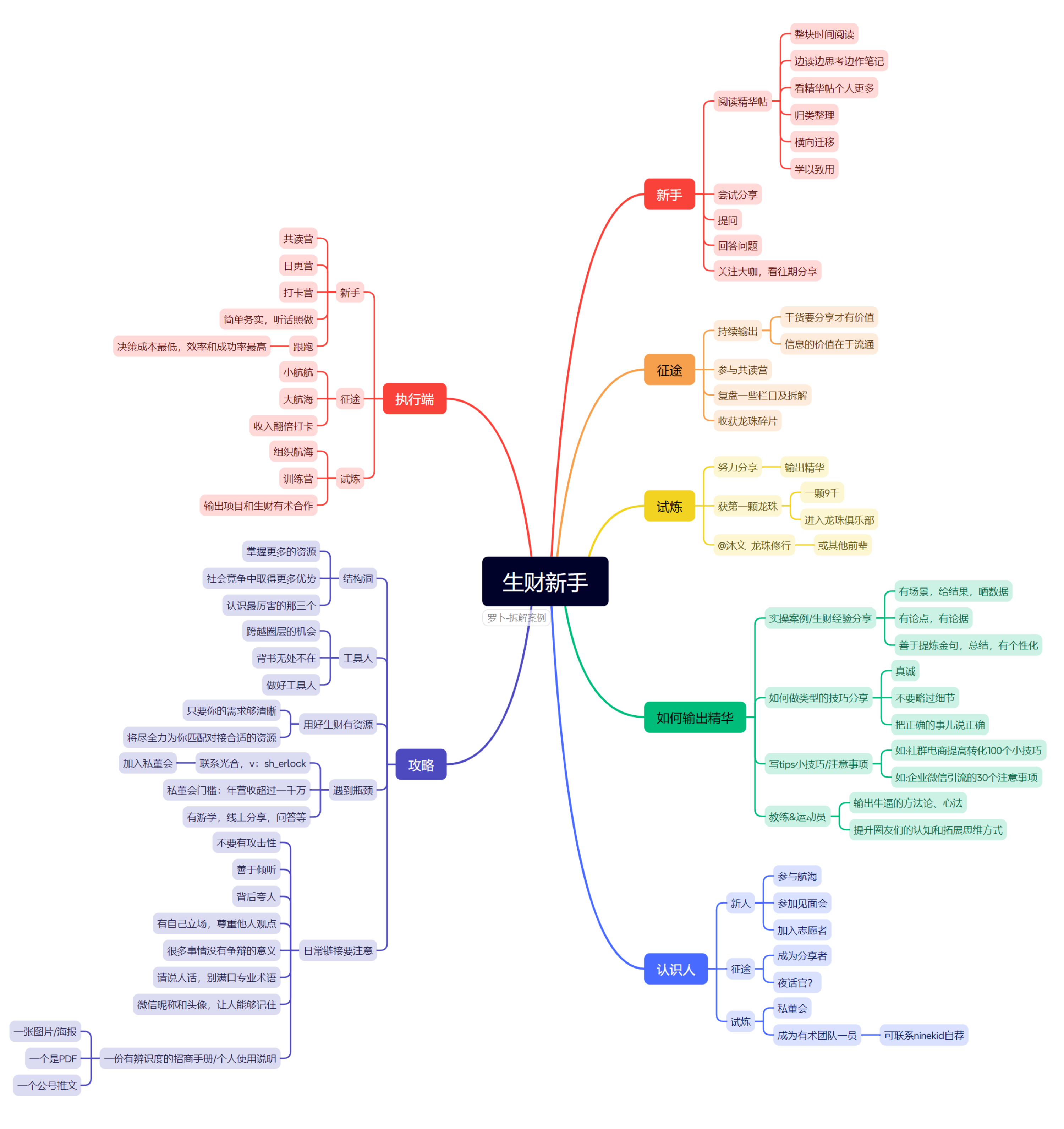 图片[7]-思维导图特训 | 实战手册