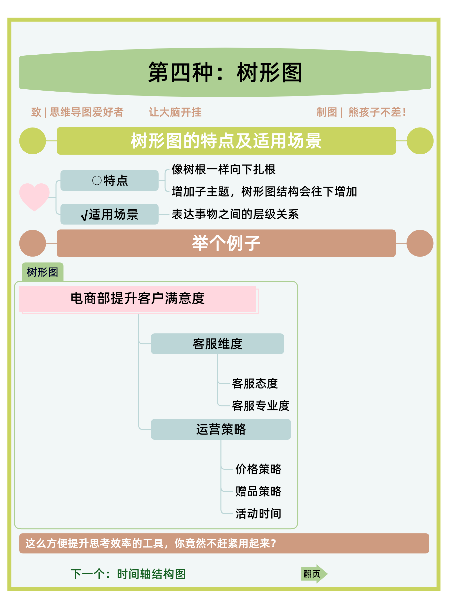 图片[132]-思维导图特训 | 实战手册