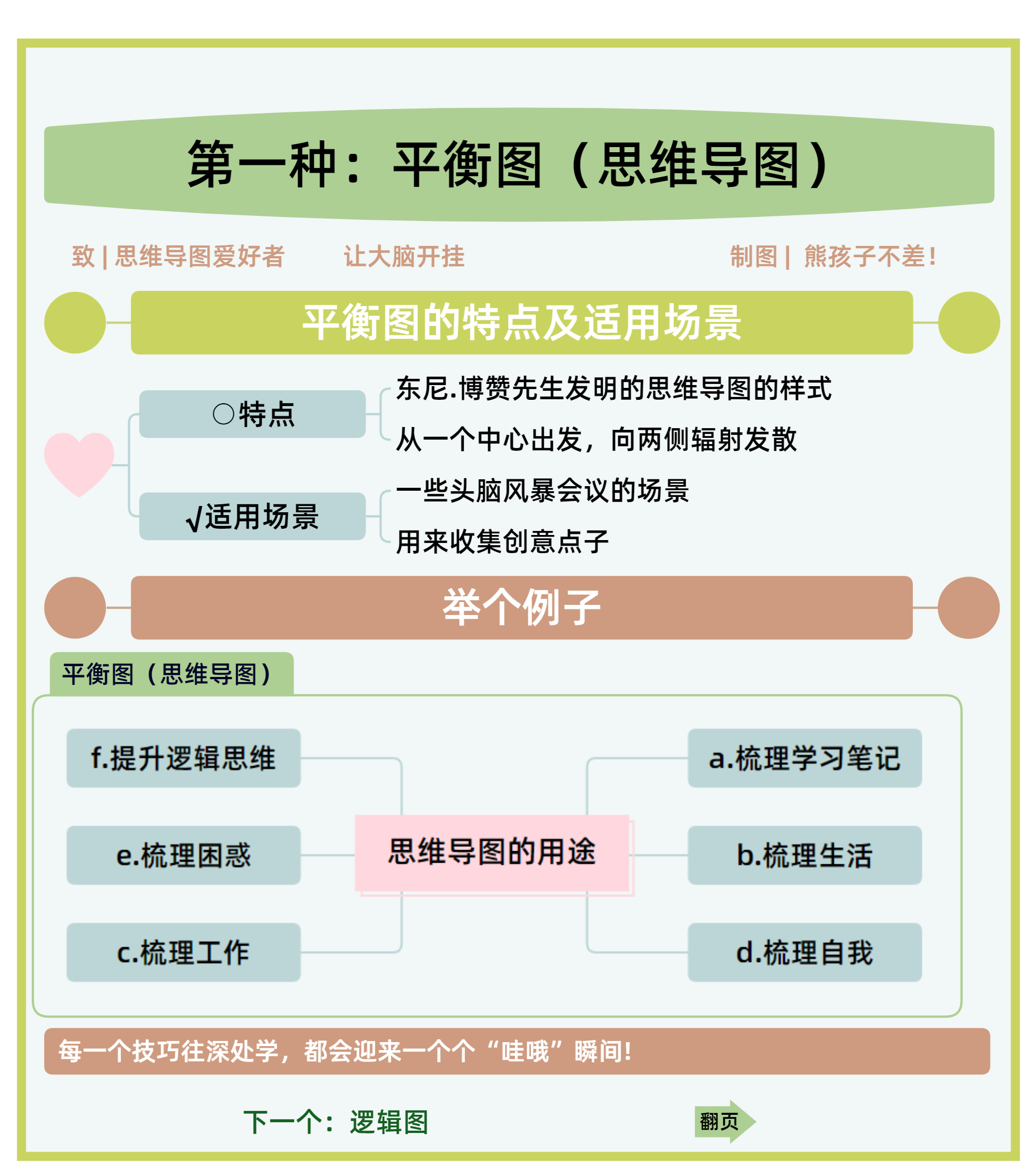 图片[122]-思维导图特训 | 实战手册