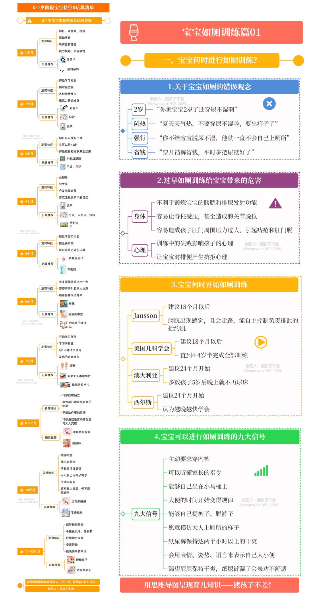 图片[29]-思维导图特训 | 实战手册