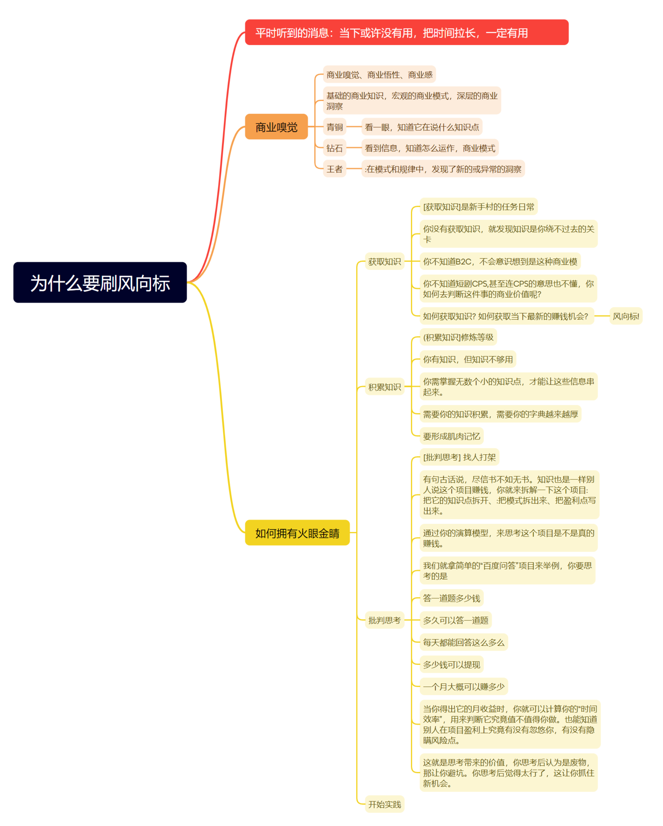 图片[10]-思维导图特训 | 实战手册