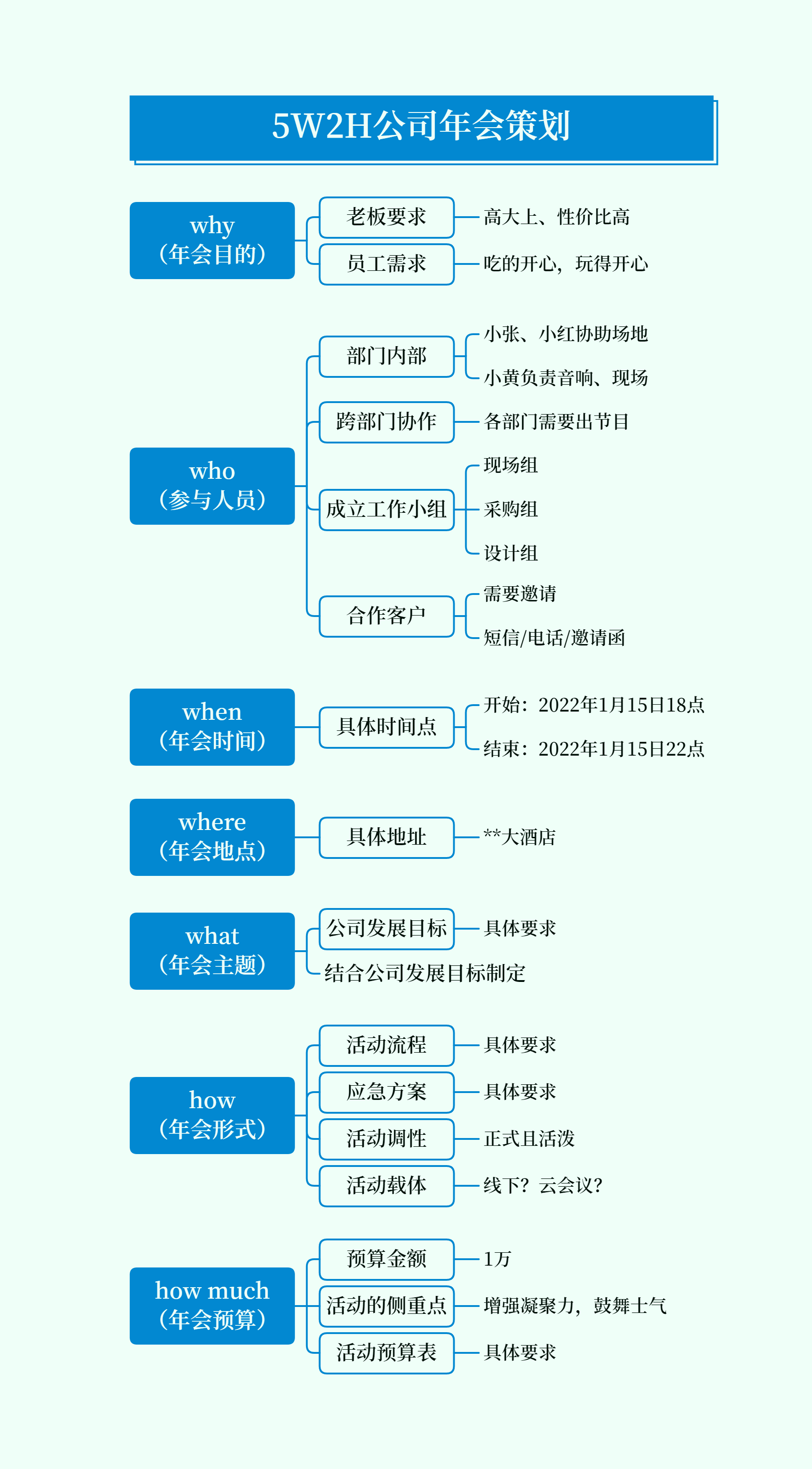 图片[17]-思维导图特训 | 实战手册