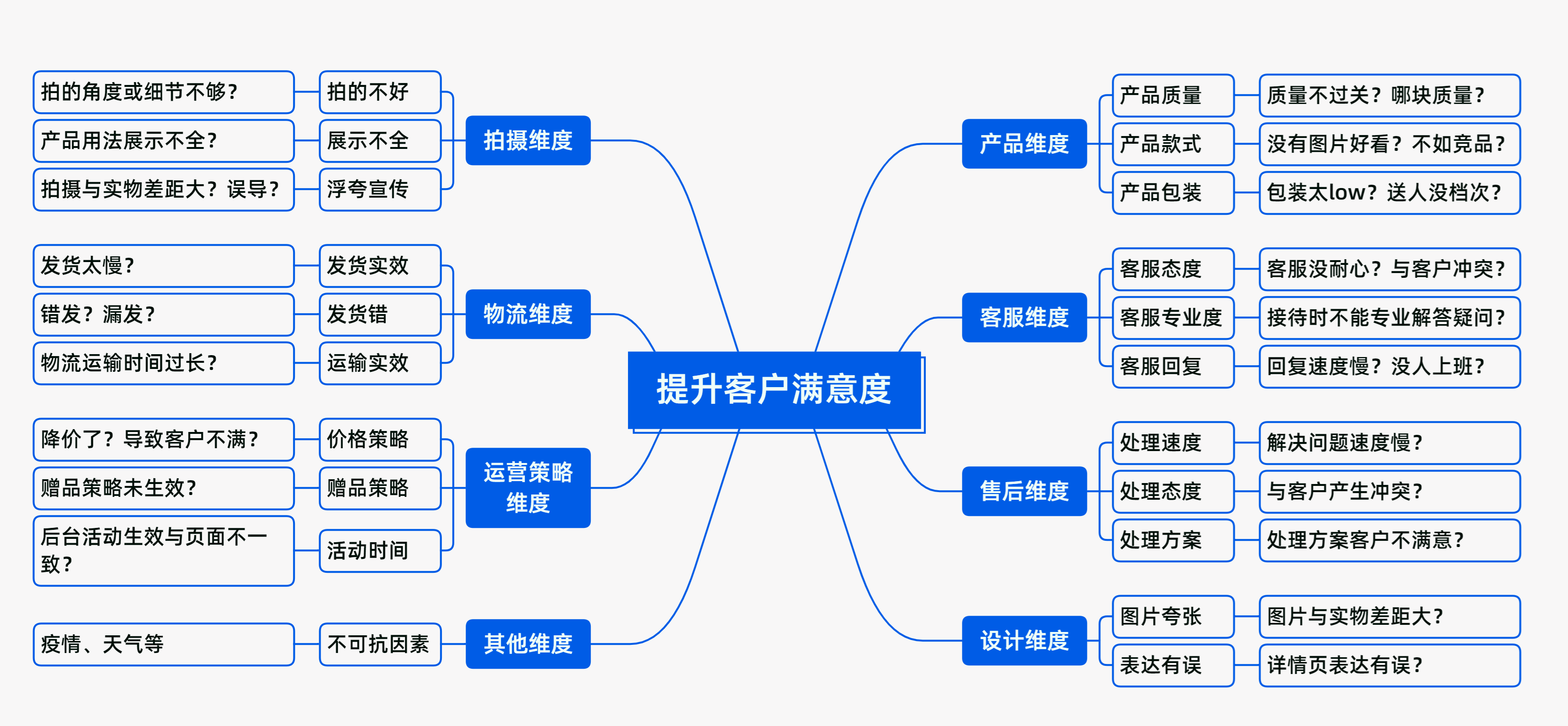 图片[20]-思维导图特训 | 实战手册