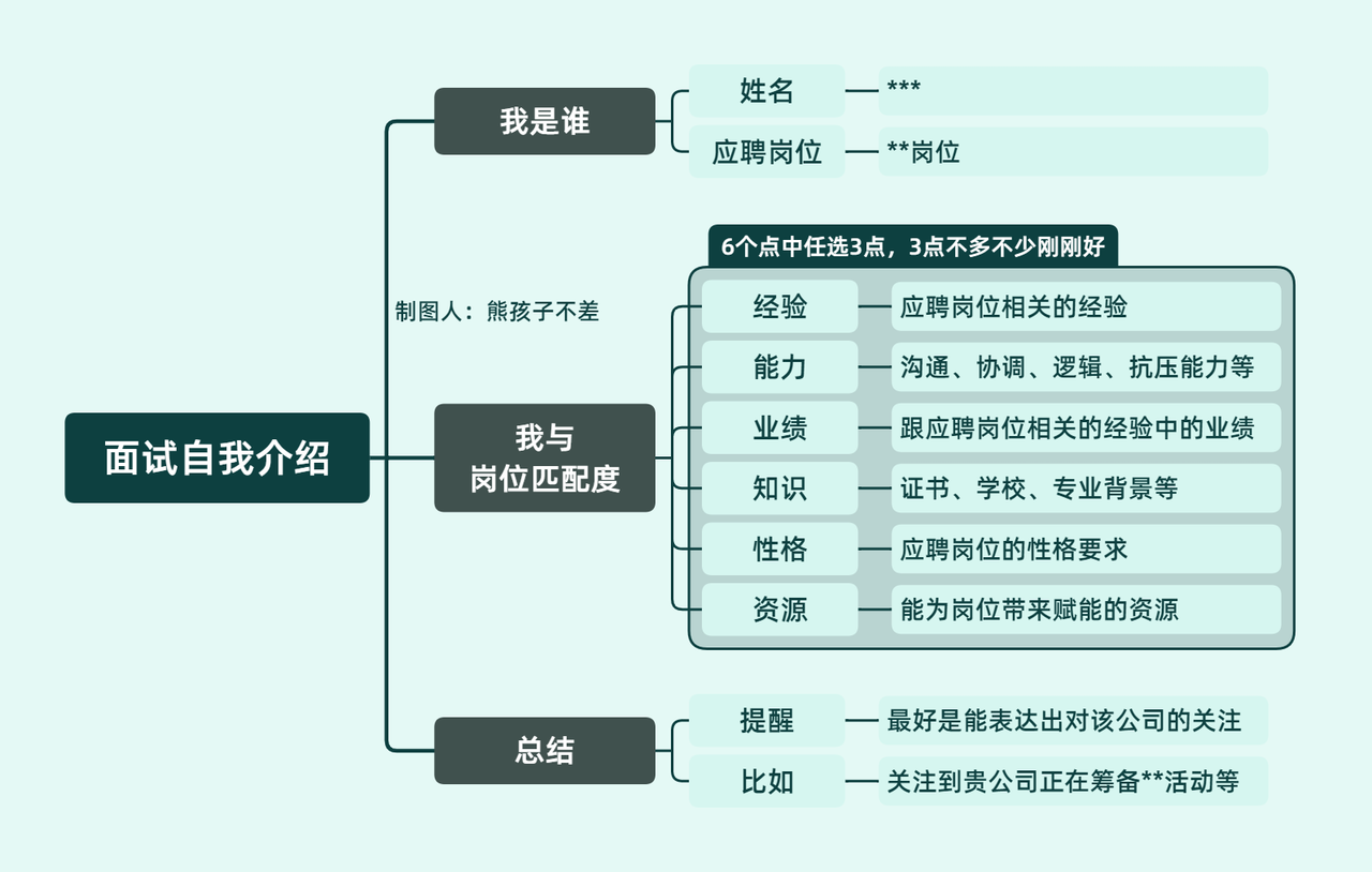 图片[14]-思维导图特训 | 实战手册