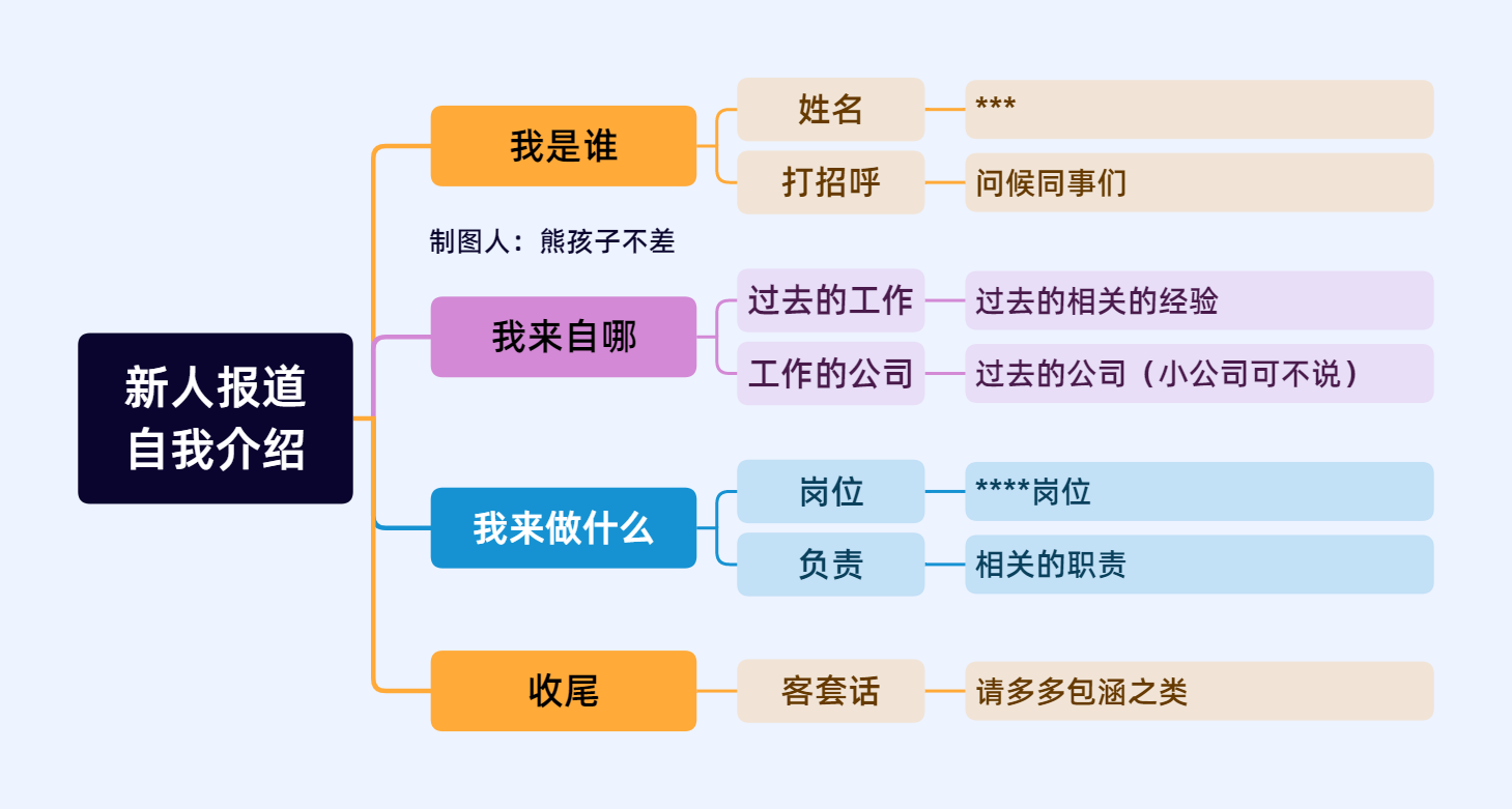 图片[15]-思维导图特训 | 实战手册