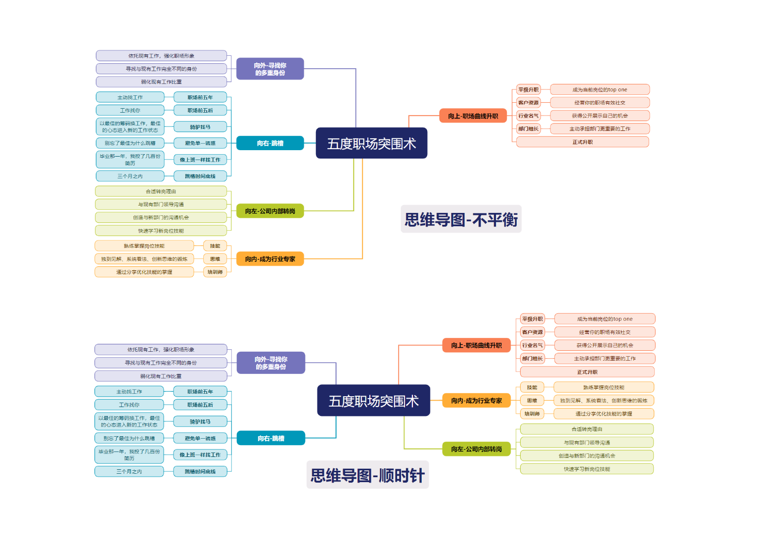 图片[123]-思维导图特训 | 实战手册