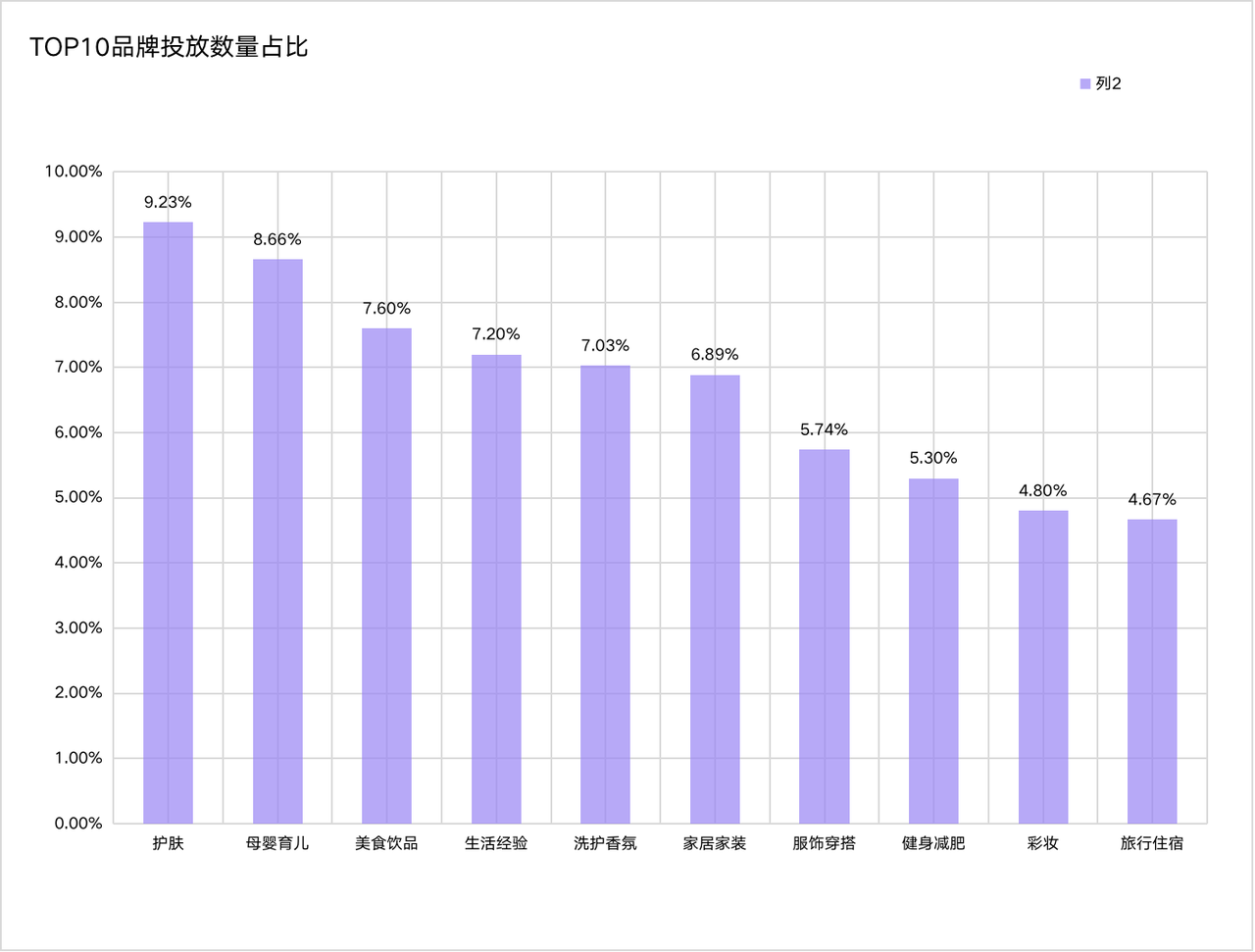 图片[428]-小红书运营 | 实战手册